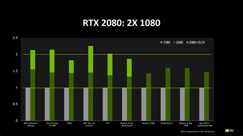 Nvidia GeForce GTX 1080 benchmarks: good for 4K, .